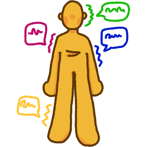  a drawing of a yellow person. Different sections of their body are emphasized with textboxes to the side as labels for general areas. The head has a green textbox to the side, the upper arm has a pink text box to the side, the lower leg has a yellow textbox to the side, and the middle arm has a blue textbox to the side.